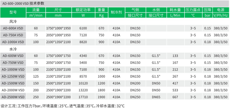 變頻冷干機2