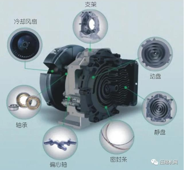 渦旋空氣壓縮機(jī)主機(jī)結(jié)構(gòu)圖