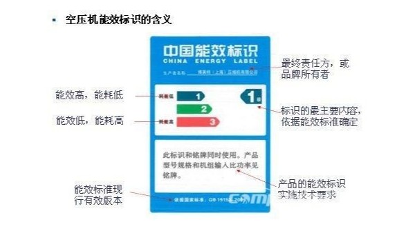 空壓機的能效等級普及篇