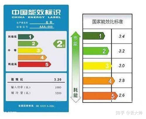 能效圖