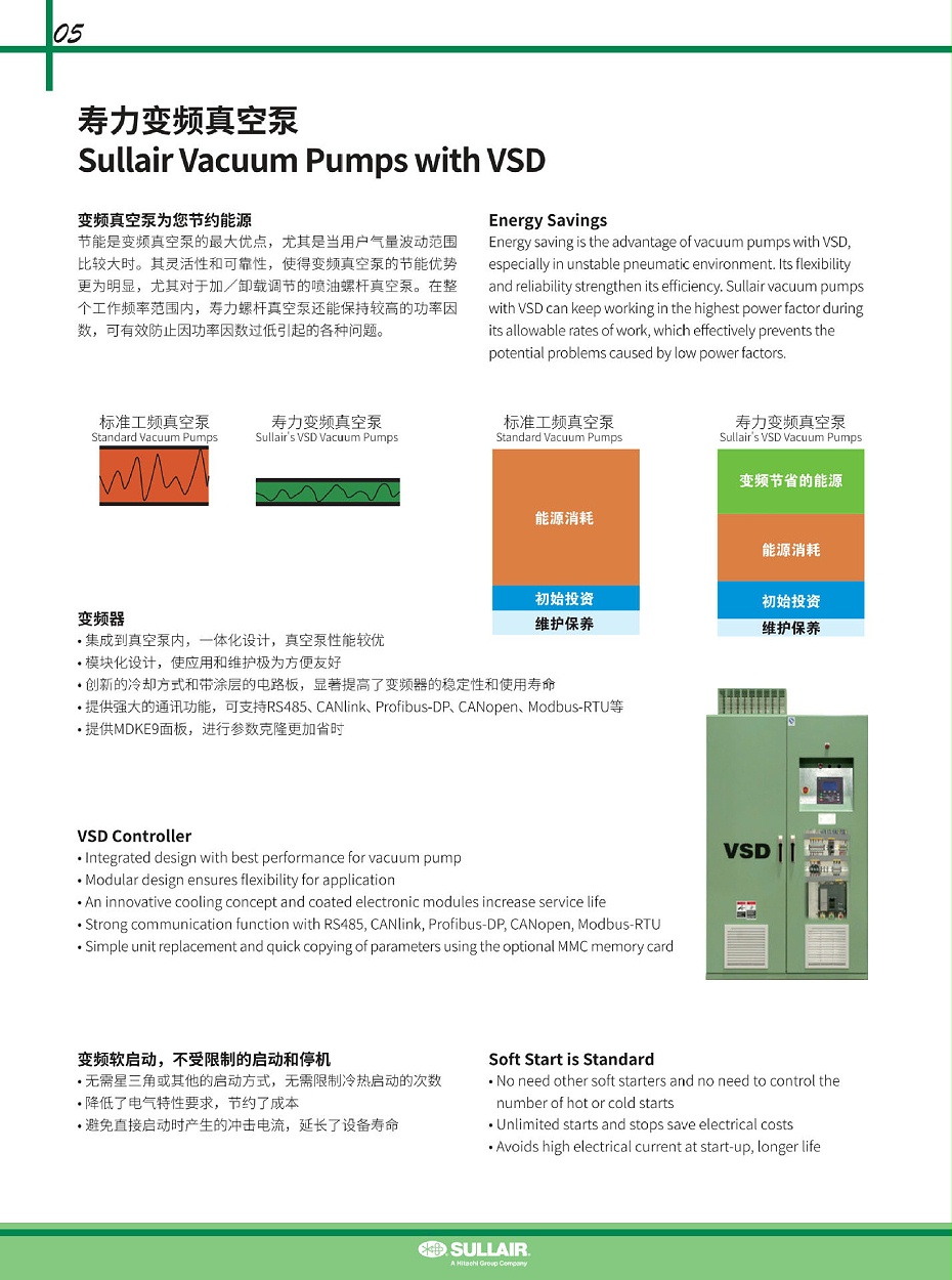 壽力變頻真空泵