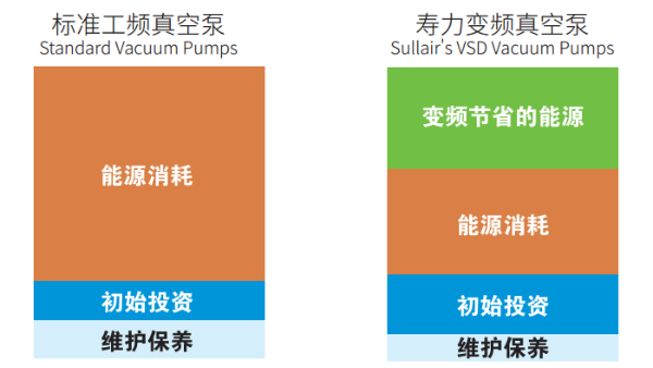 全面了解壽力變頻真空泵的型號(hào)及技術(shù)參數(shù)【收藏備用】