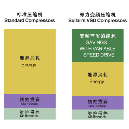 能源節(jié)省