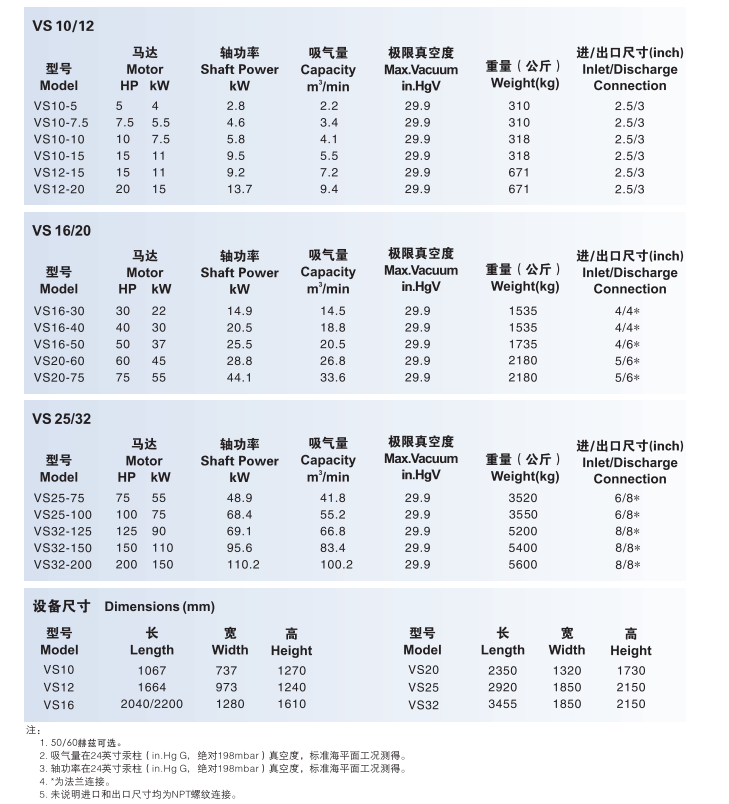 壽力螺桿真空泵技術(shù)參數(shù)